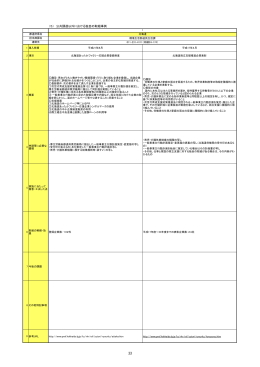 （5） 公共調達以外における独自の取組事例