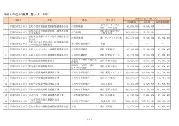 平成25年度入札結果一覧(4月～9月）