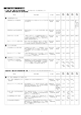 平成23年度事業実績及び平成24年度事業計画 [PDFファイル／762KB]