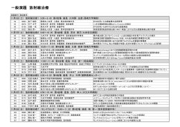 11月 - 九州放射線医療技術学術大会