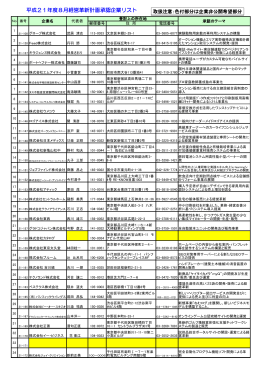 平成21年度8月経営革新計画承認企業リスト