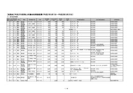 【政隆会】平成21年度岡山市議会政務調査費（平成21年4月1日∼平成