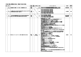 請求一覧（PDF：223KB）