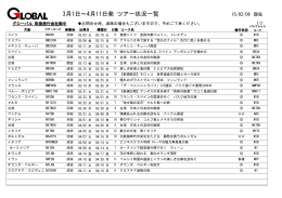 3月1日～4月11日発 ツアー状況一覧