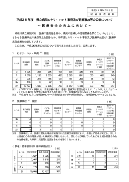 平成26年度 県立病院ヒヤリ・ハット事例及び医療事故等の