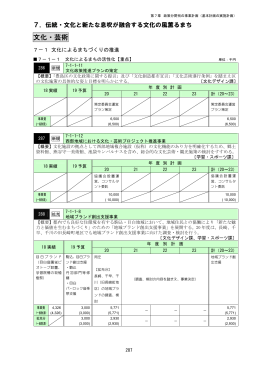 7.伝統・文化と新たな息吹が融合する文化の風薫るまち