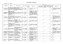 既存事務事業の中間評価結果
