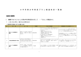 小 平 市 青 少 年 育 成 プ ラ ン 推 進 状 況 一 覧 表