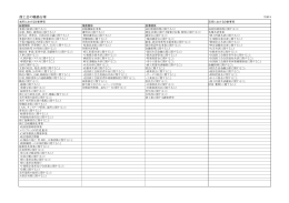 商工会の職務分掌