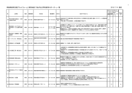1 青森県教育支援プラットフォーム（東青地区）「我が社は学校教育