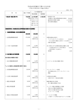 平成26年度補正予算（3月18日議決）（PDF形式 123キロバイト）