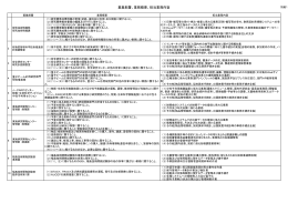 別紙1（PDF）