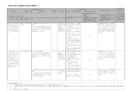 平成20年度 区取組み方針自己評価シート