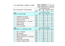 住みよく魅力ある島づくり計画PDCA 総括表