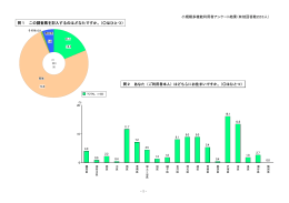 小規模多機能（利用者）調査結果［PDF/360KB］