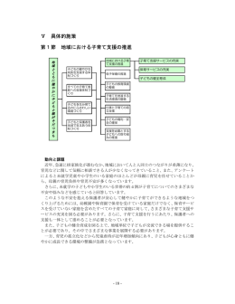 Ⅴ 具体的施策 第1節 地域における子育て支援の推進