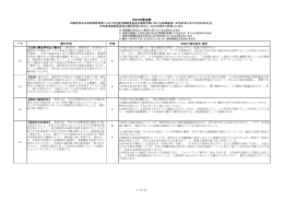 NGO評価表 - 国際女性の地位協会