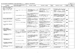 「地域主権時代の県政運営指針(山形県行財政改革推進プラン)」の進捗