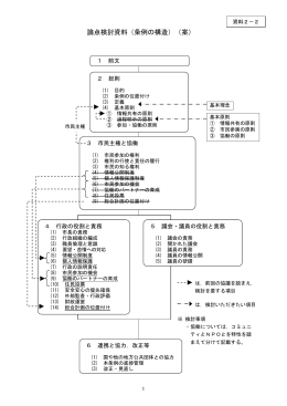 論点検討資料（条例の構造）（案）