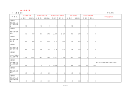 一般会計（産業部）