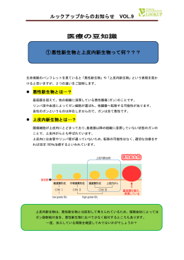 医療の豆知識