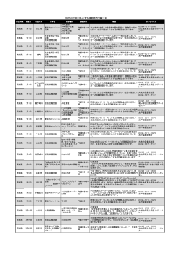 第65回社会を明るくする運動地方行事一覧