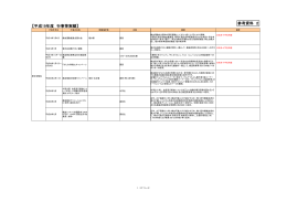 【平成19年度 行事等実績】 参考資料 2