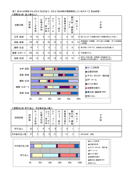 アンケート結果（自由回答） [59KB pdfファイル]