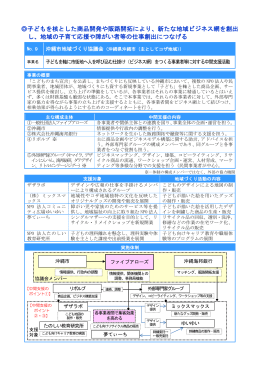 沖縄市地域づくり協議会