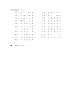 出席議員（21名） 1番 鈴 木 千津子 君 2番 笠 原 恒 彦 君 3