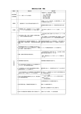 環境目的及び目標 一覧表