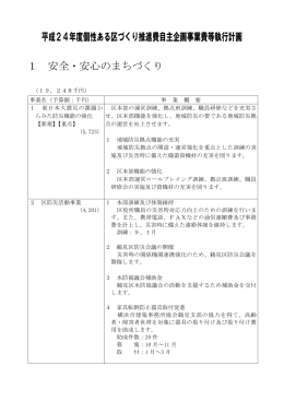 平成24年度個性ある区づくり推進費自主企画事業費等執行