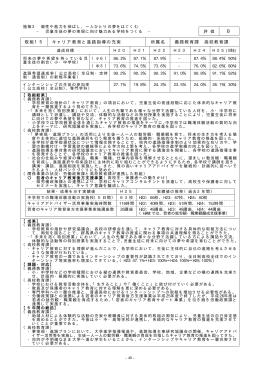 施策3 個性や能力を伸ばし、一人ひとりの夢をはぐくむ取組15～21