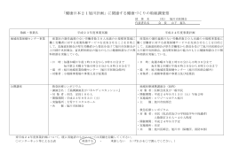 「健康日本21旭川計画」に関連する健康づくりの取組調査票