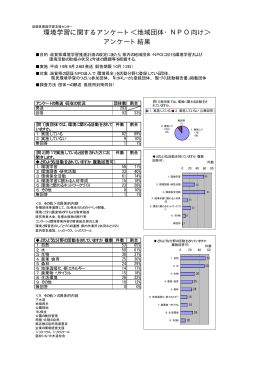 環境学習に関するアンケート＜地域団体・NPO向け＞ アンケート結果