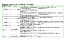神戸市土木積算システム設計開発業務・入札説明書等に関する質問及び