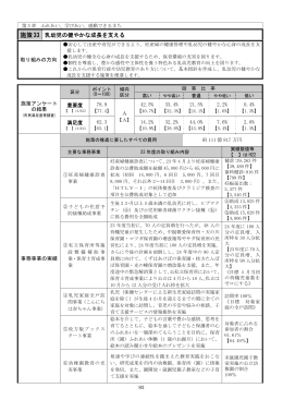施策33 乳幼児の健やかな成長を支える