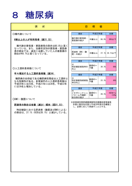 糖代謝について 8割以上の人が有所見者（図31,32） 人工