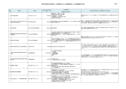 平成26年度外郭団体への競争性のない随意契約による事業