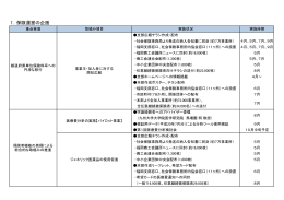 1．保険運営の企画 - 全国健康保険協会