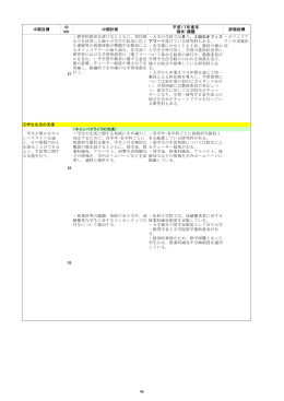 中期目標 中 NO 中期計画 平成17年度末 現状・課題 評価指標