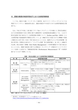 III．調査対象国の制度所管省庁における政策評価制度