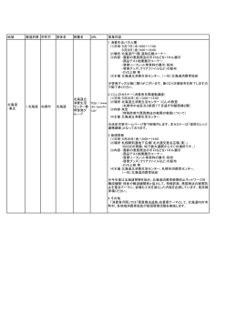 地域 都道府県 市町村 団体名 部署名 URL 事業内容 北海道