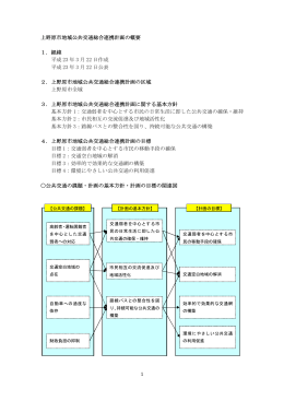 1 上野原市地域公共交通総合連携計画の概要 1．経緯 平成 23 年 3 月