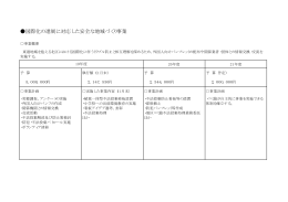 国際化の進展に対応した安全な地域づくり事業