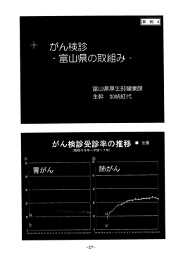 がん検診受診率の推移 -全国