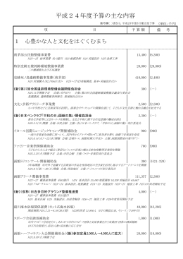 平成24年度予算の主な内容