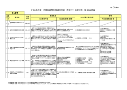 平成25年度沖縄振興特別推進市町村交付金の成果目標の公表