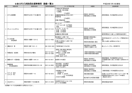 ありがとう消防団応援事業所 登録一覧