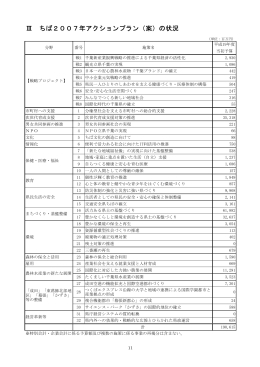 Ⅲ ちば2007年アクションプラン（案）の状況